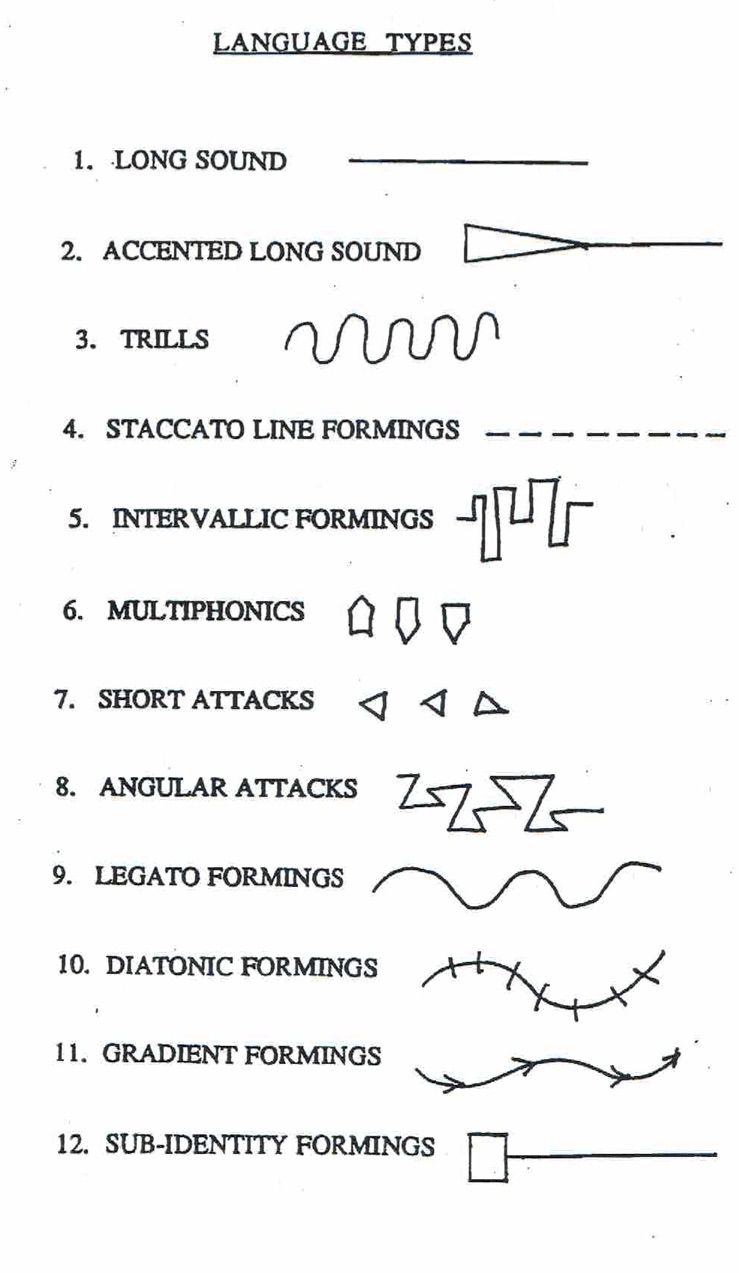 Anthony Braxton's Language Music